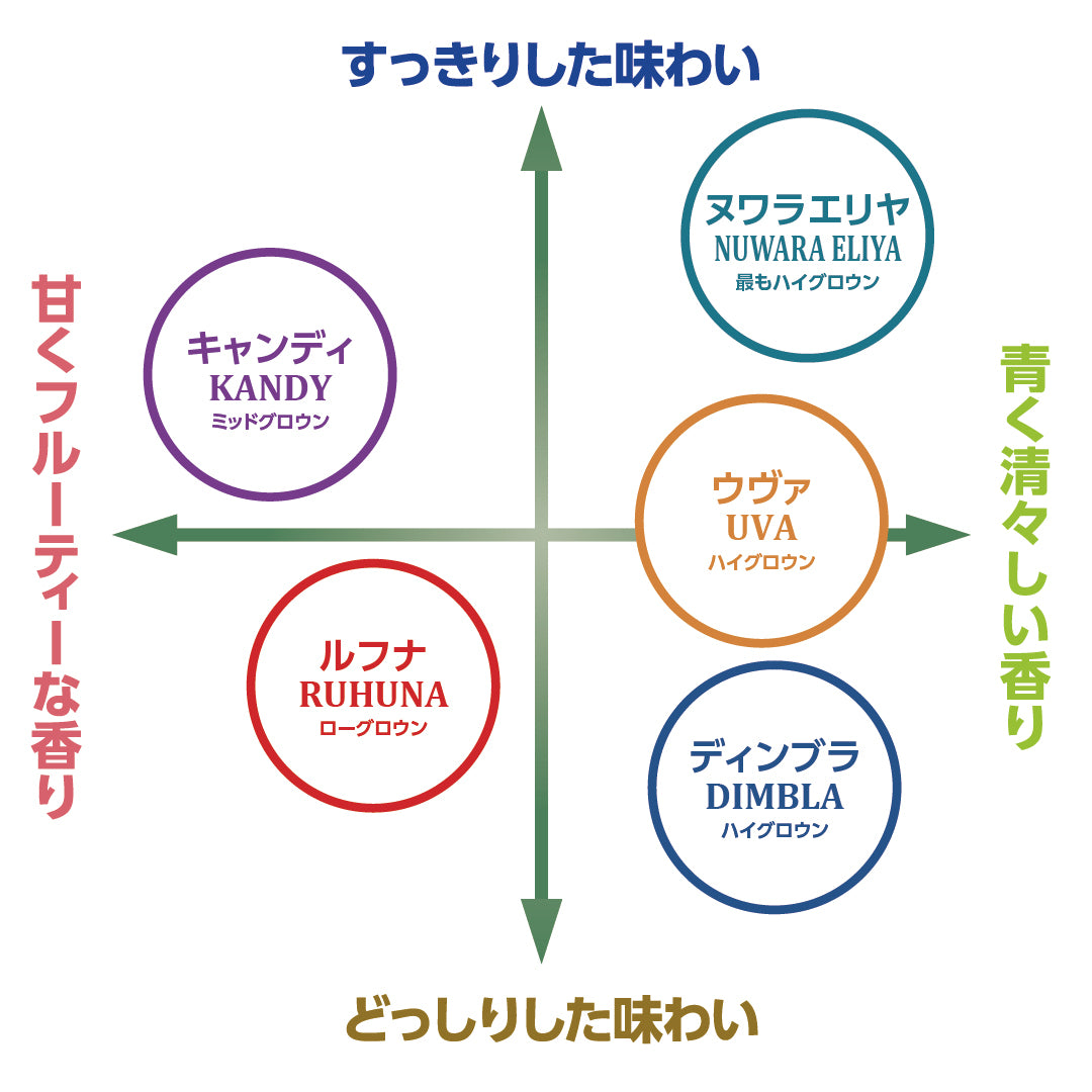 【60袋入り】ノンフレーバーティーアソートセット（6種×10袋）